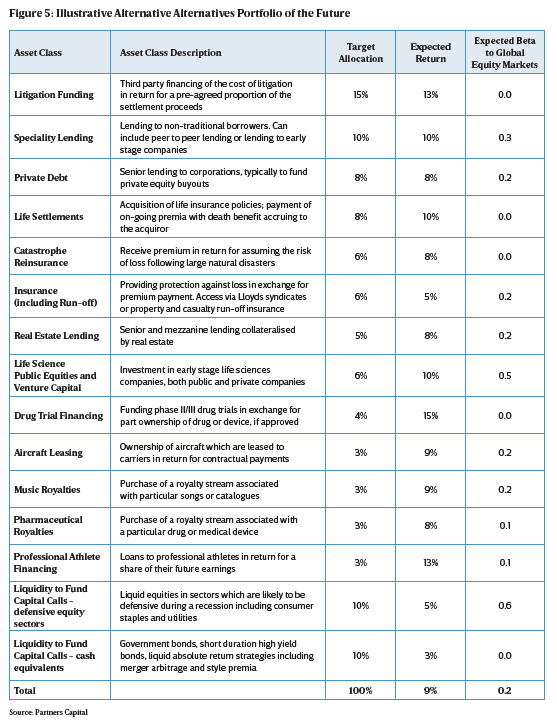 Recession Playbook - Partners Capital