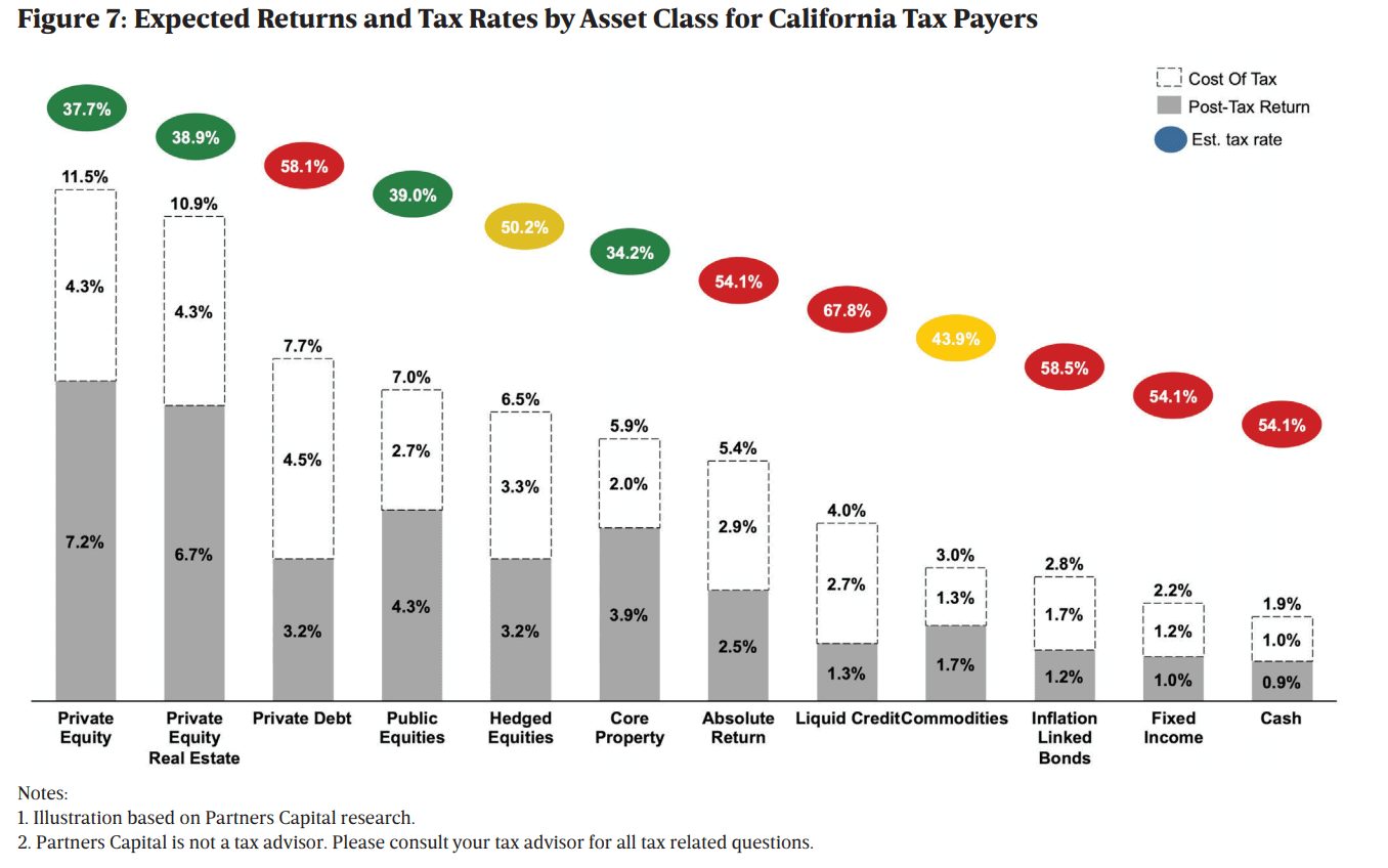 The AfterTax Investment Lens The Key to Tax Efficient Investing