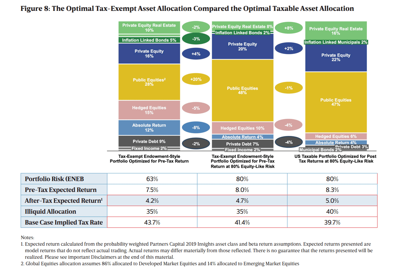 The AfterTax Investment Lens The Key to Tax Efficient Investing