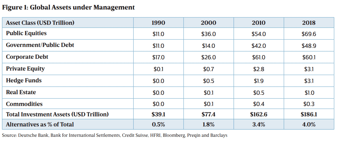 A Primer on Alternative Asset Classes - Partners Capital