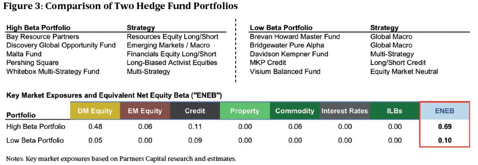 How To Evaluate Investment Performance - Partners Capital