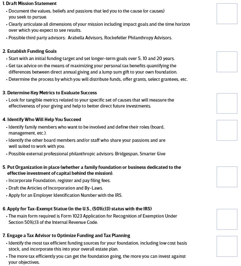 Making a Difference – Developing your Philanthropy Strategy - Partners ...