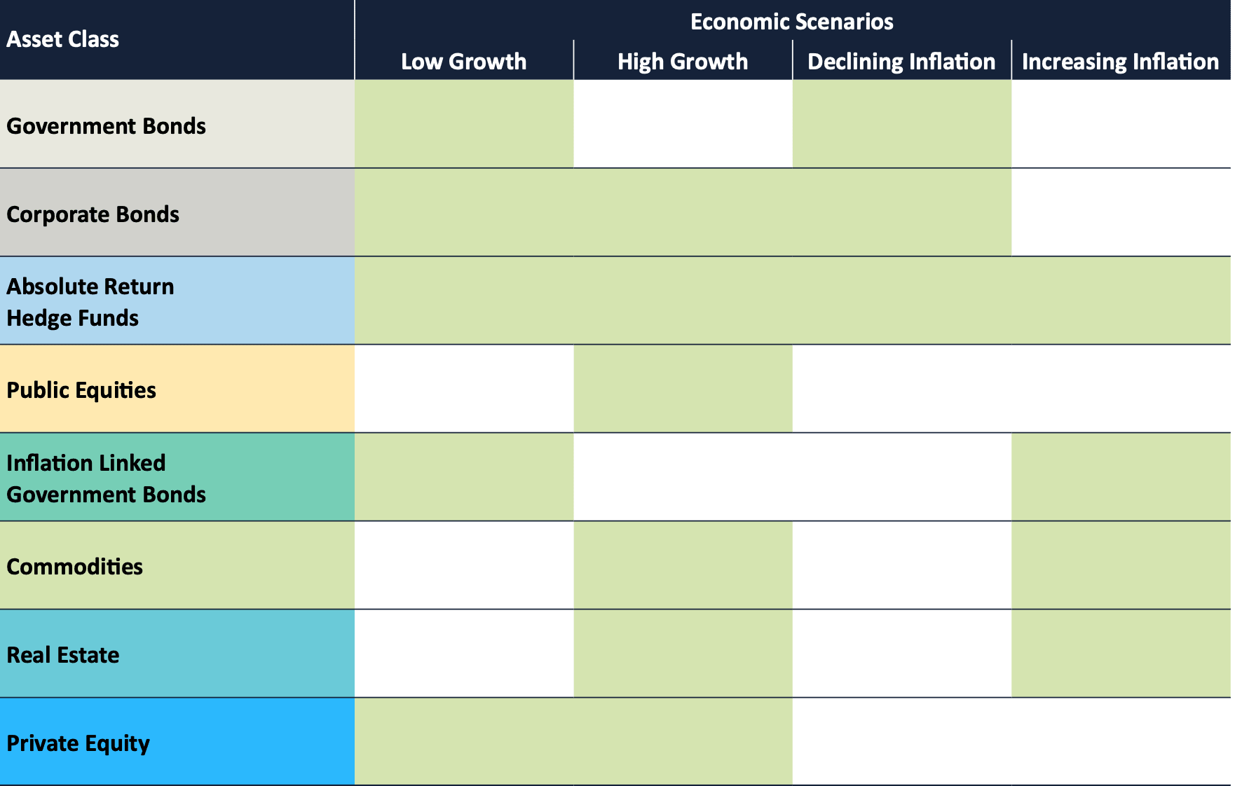 Advancing the endowment model part 1 Exhibit 2: multi-asset class diversification chart 