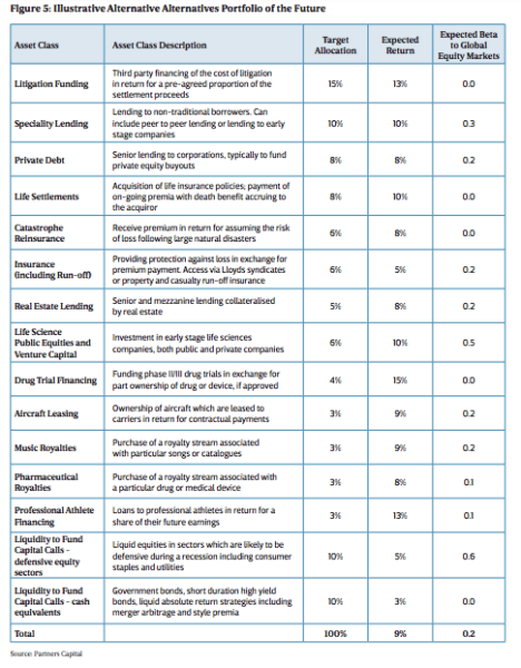 A Radical New Approach to the Endowment Model - Partners Capital