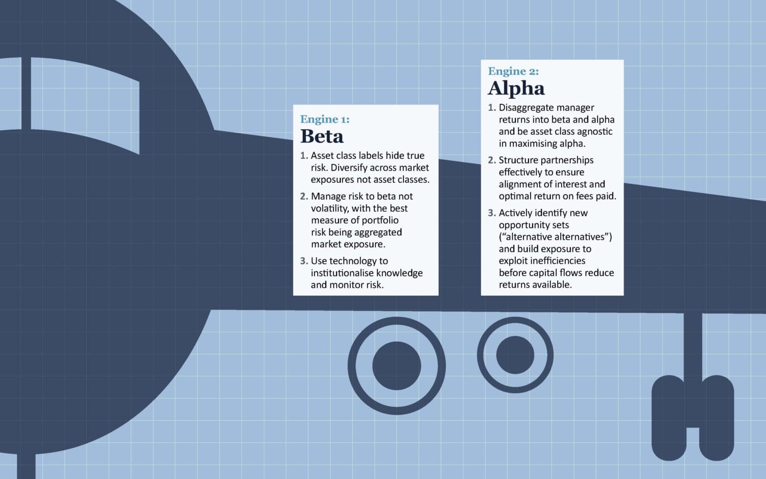 Twin engine_blueprint_V2 Twin engine_blueprint_V2